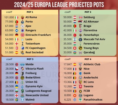 projected-2024-25-europa-league-pots-v0-xnqref1to60d1.jpeg